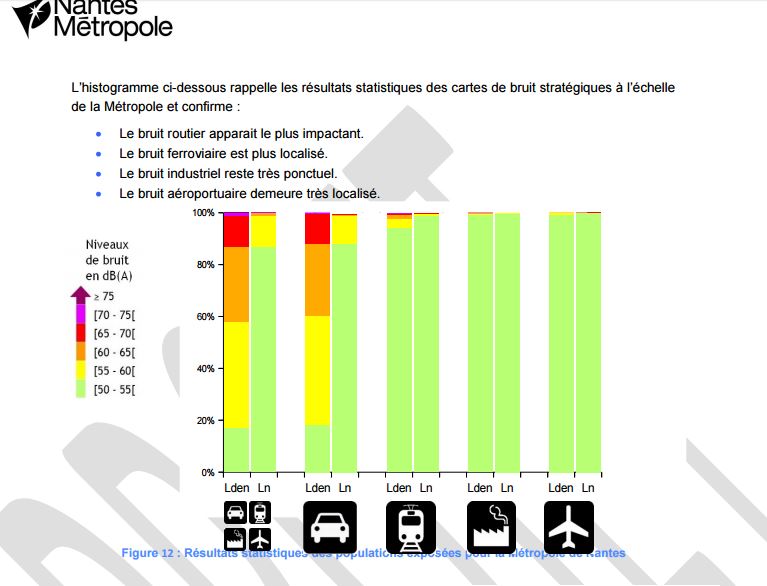 bruit metropole